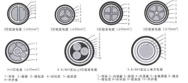 35KV及以下交联聚乙烯绝缘电力电缆