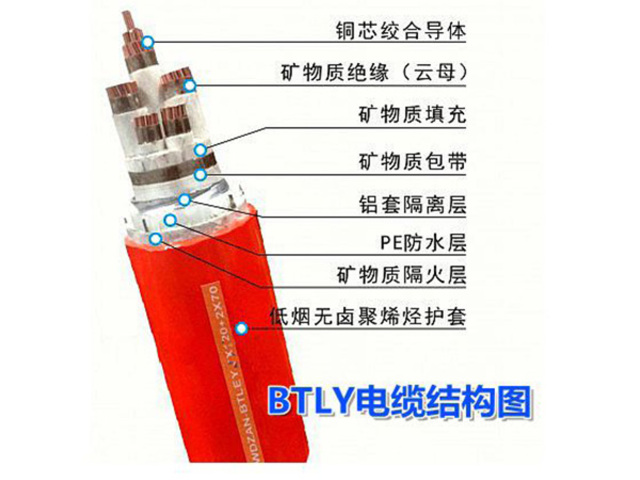 BTLY-隔离型(柔性)矿物绝缘电缆